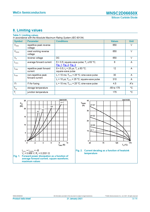 WNSC2D06650X