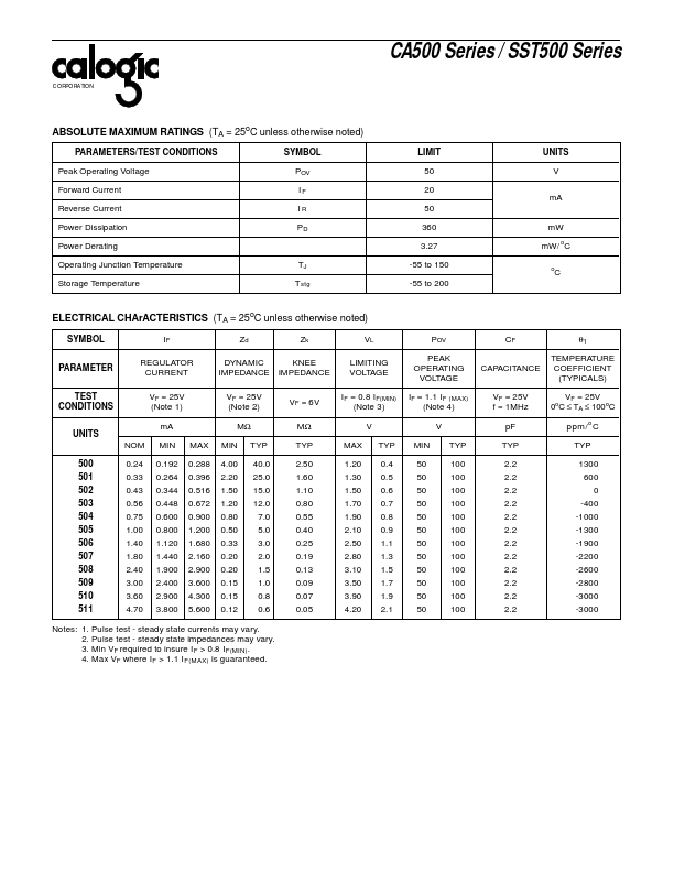 SST508