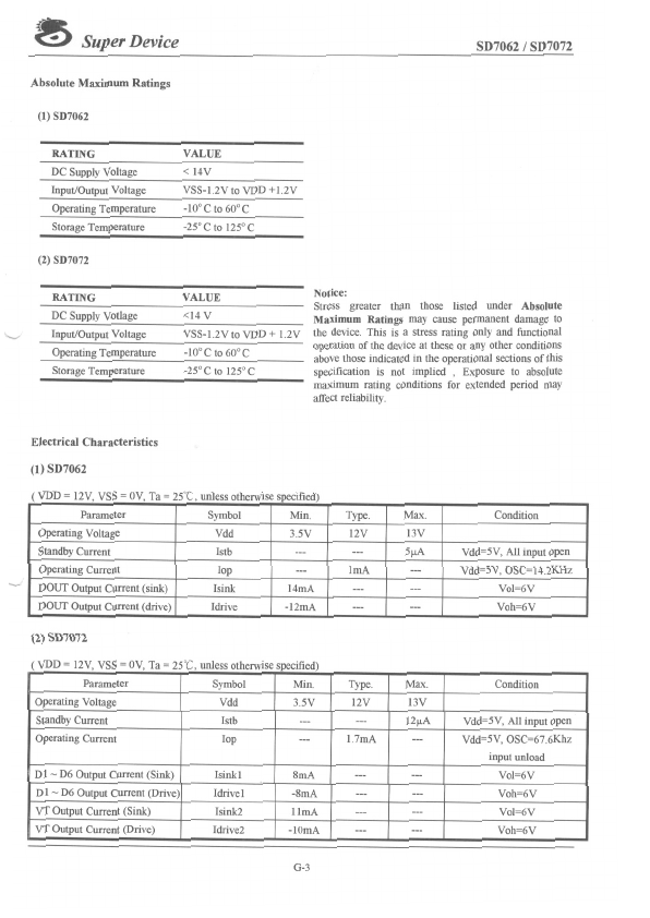 SD7072