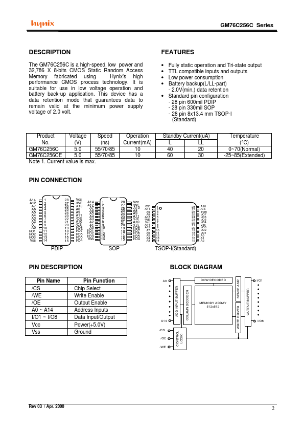 GM76C256CLFW