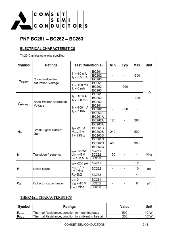 BC263