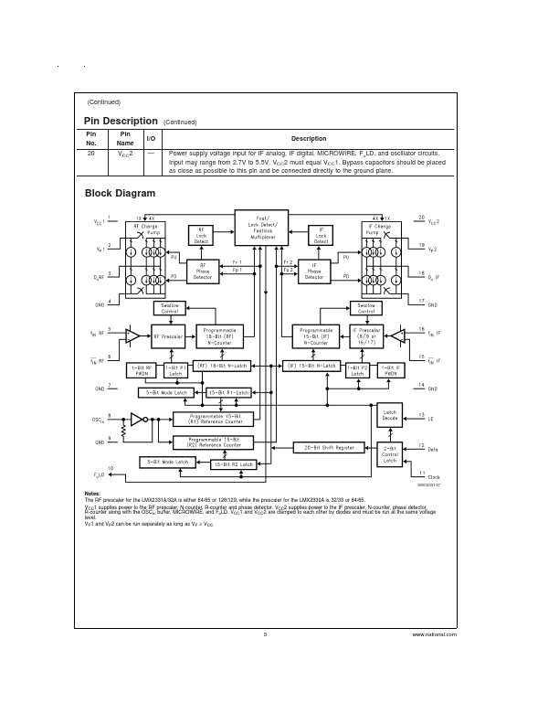 LMX2330A