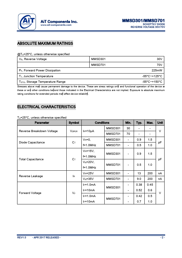 MMSD301