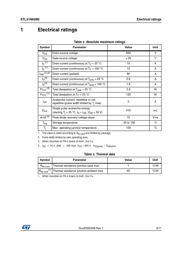 STL31N65M5