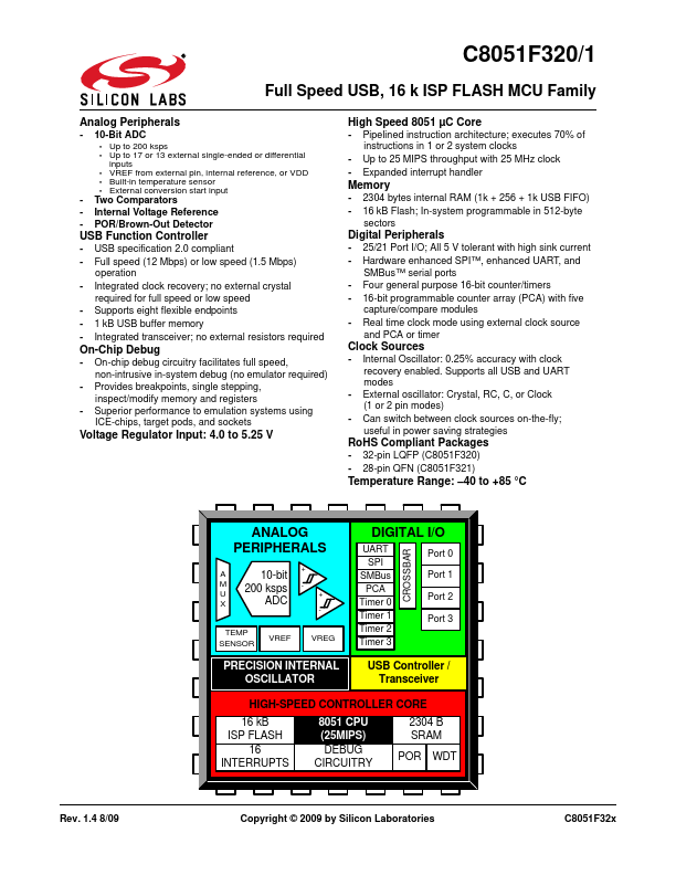 C8051F320