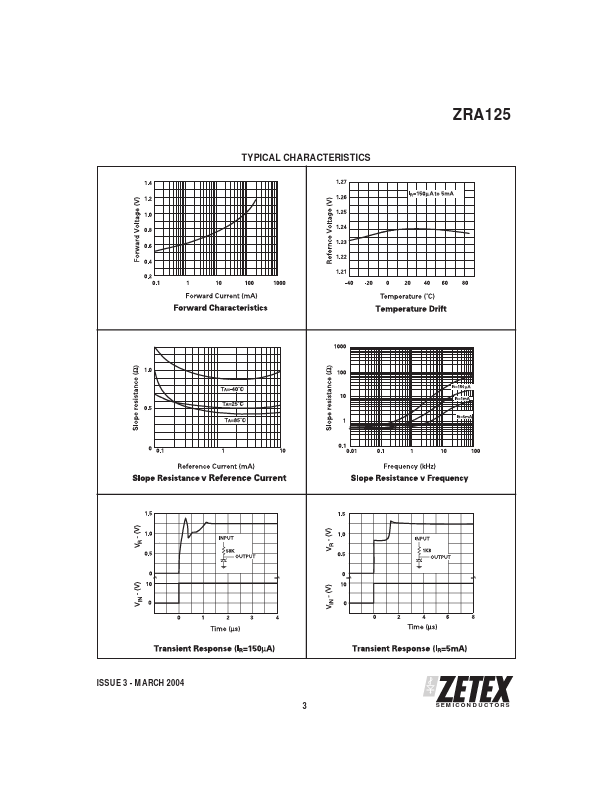 ZRA125F02TA