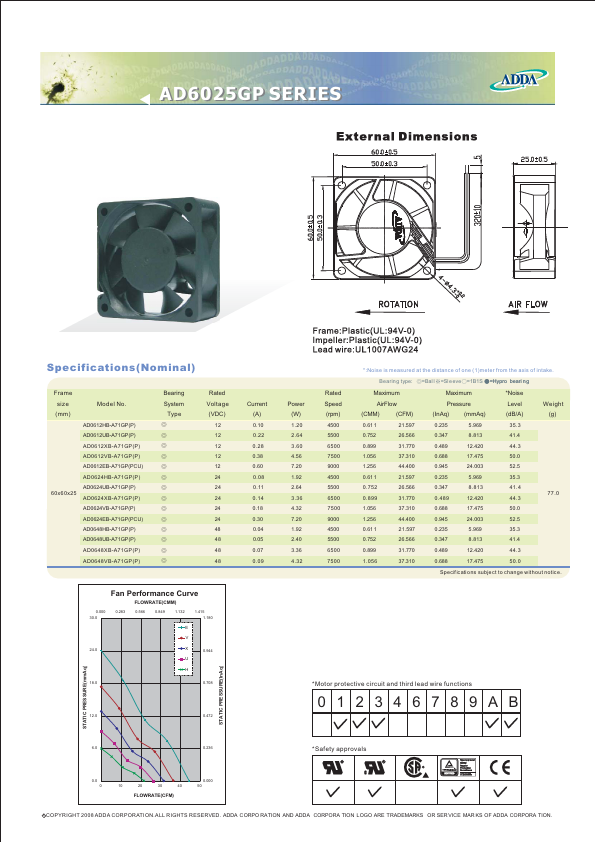 AD6025GP