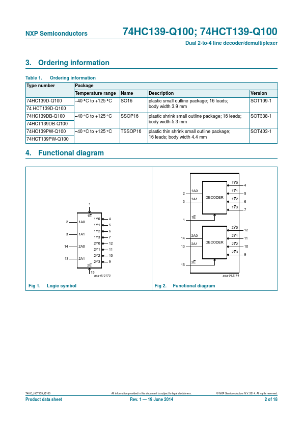 74HC139-Q100