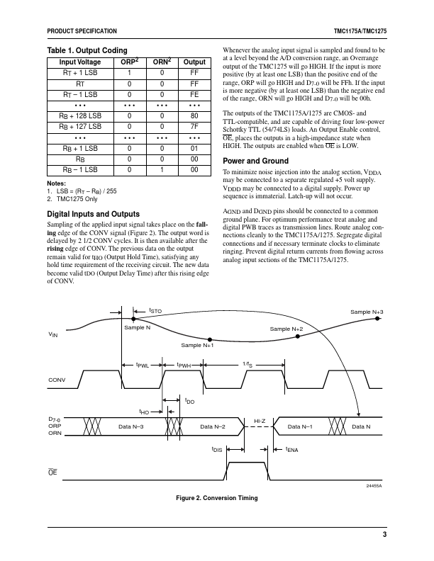 TMC1175A