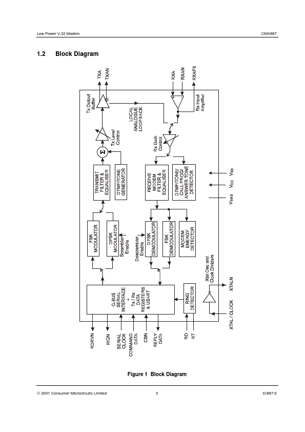 CMX867