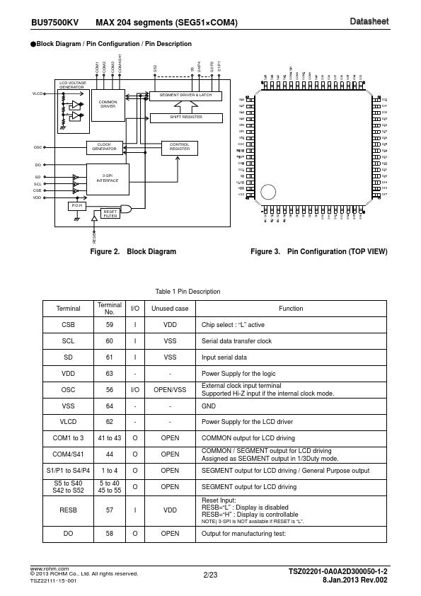 BU97500KV