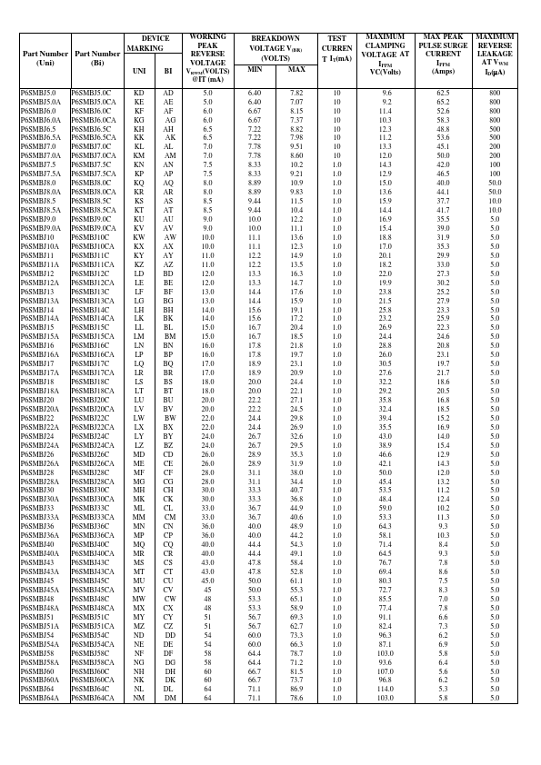 P6SMBJ130CA