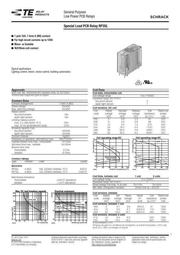 RP3SL012