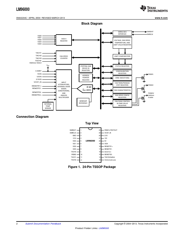 LM96000