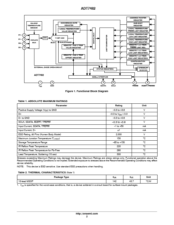 ADT7482