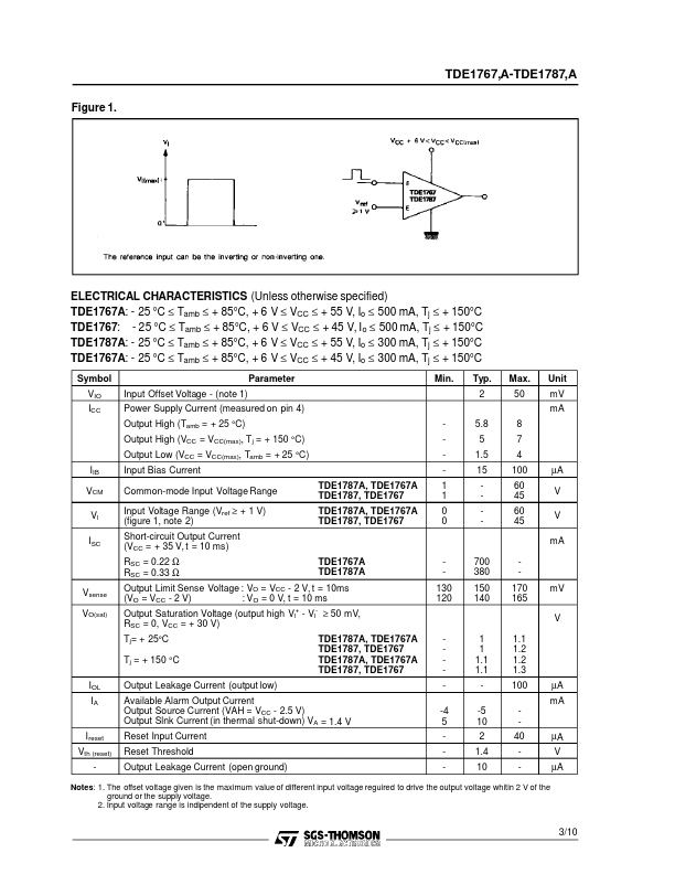 TDE1787A