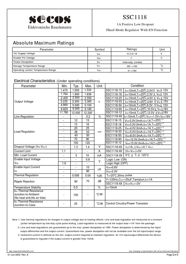 SSC1118