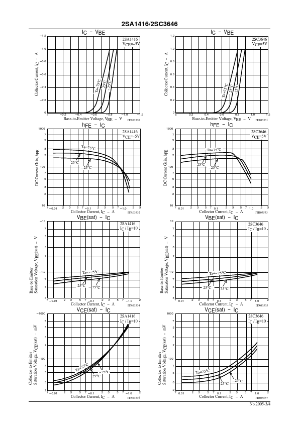 C3646