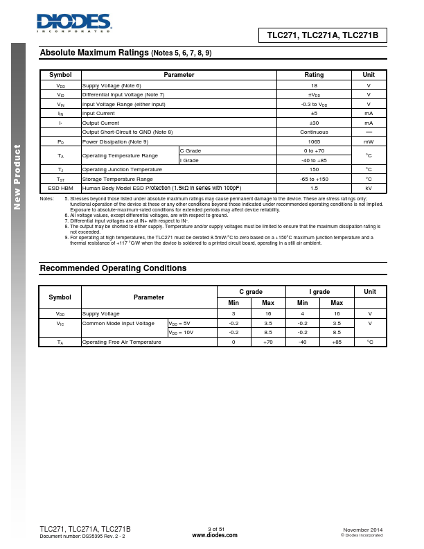 TLC271A