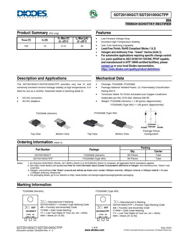 SDT20100GCTFP