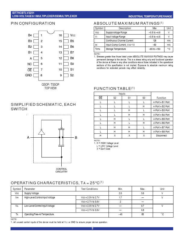 IDT74CBTLV3251