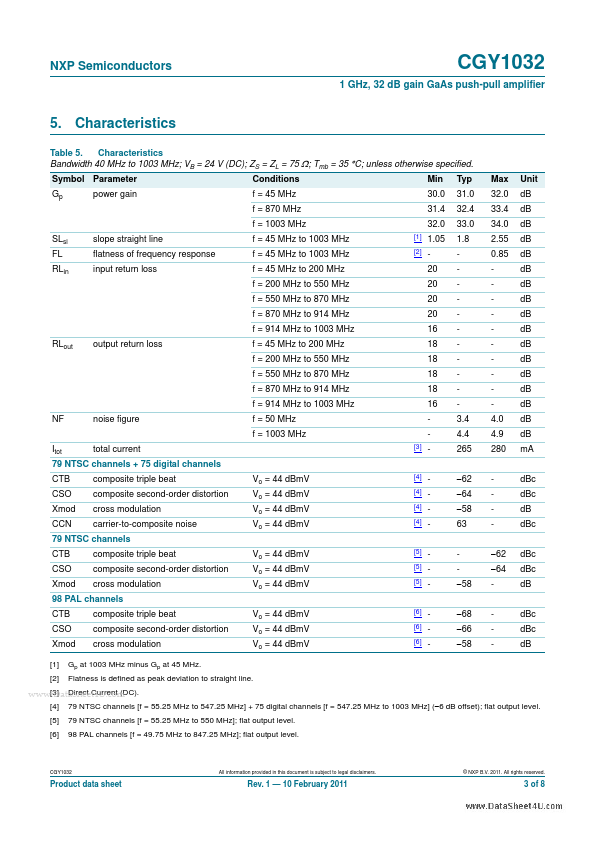 CGY1032