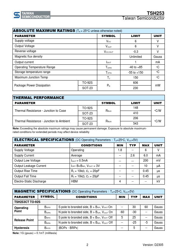 TSH253