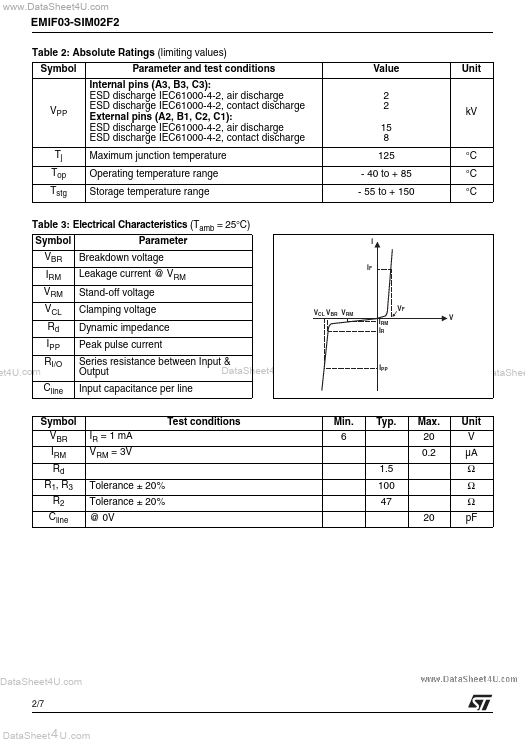 EMIF03-SIM02F2