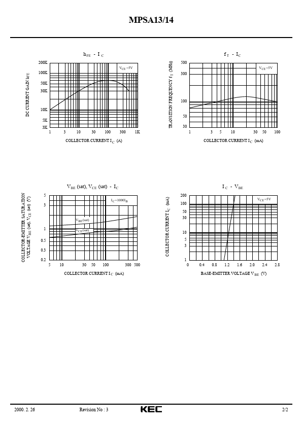 MPSA14