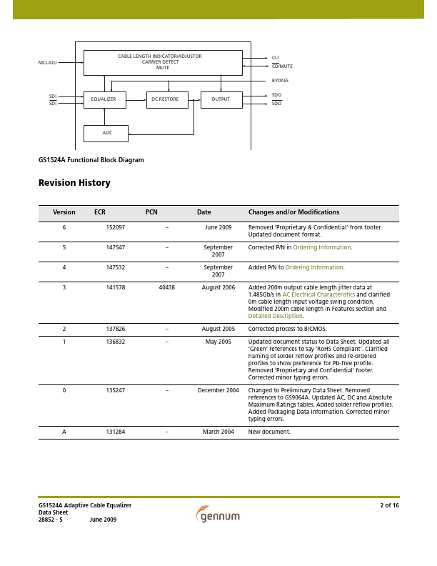 GS1524A