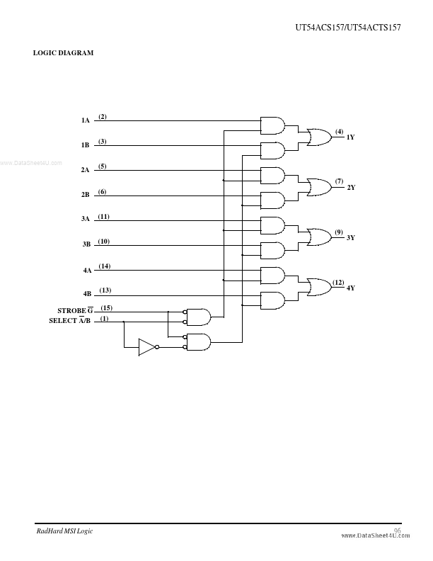 UT54ACS157