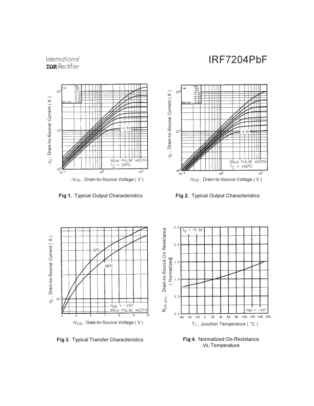 IRF7204PBF