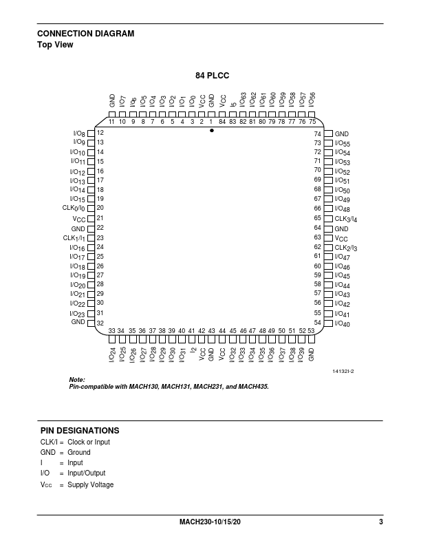 MACH230-15