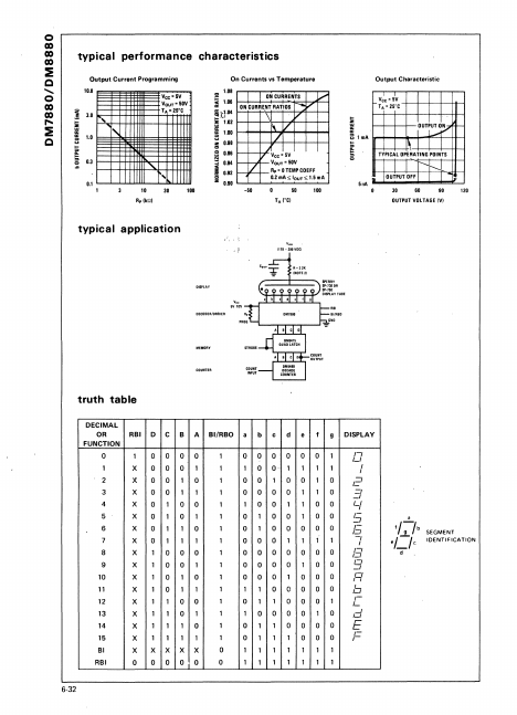 DM8880