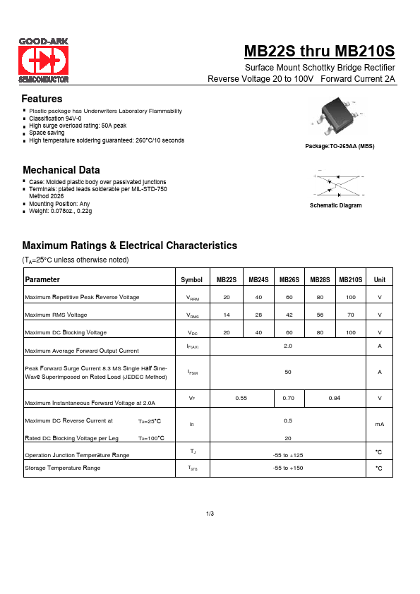 MB28S