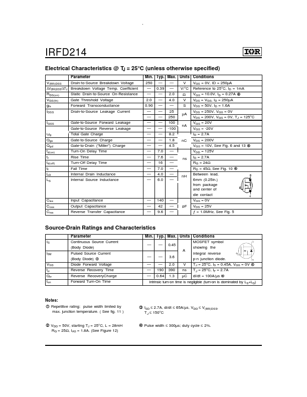 IRFD214