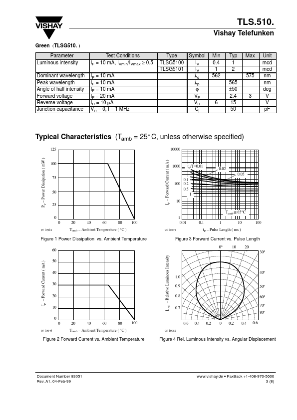 TLSH510