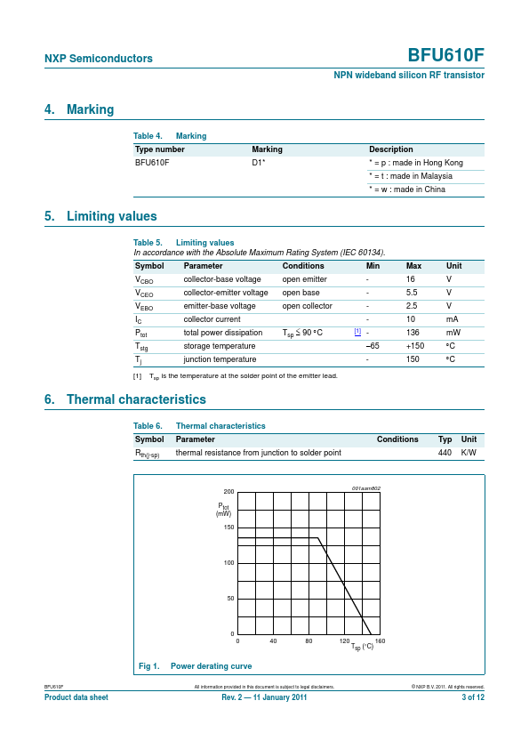 BFU610F