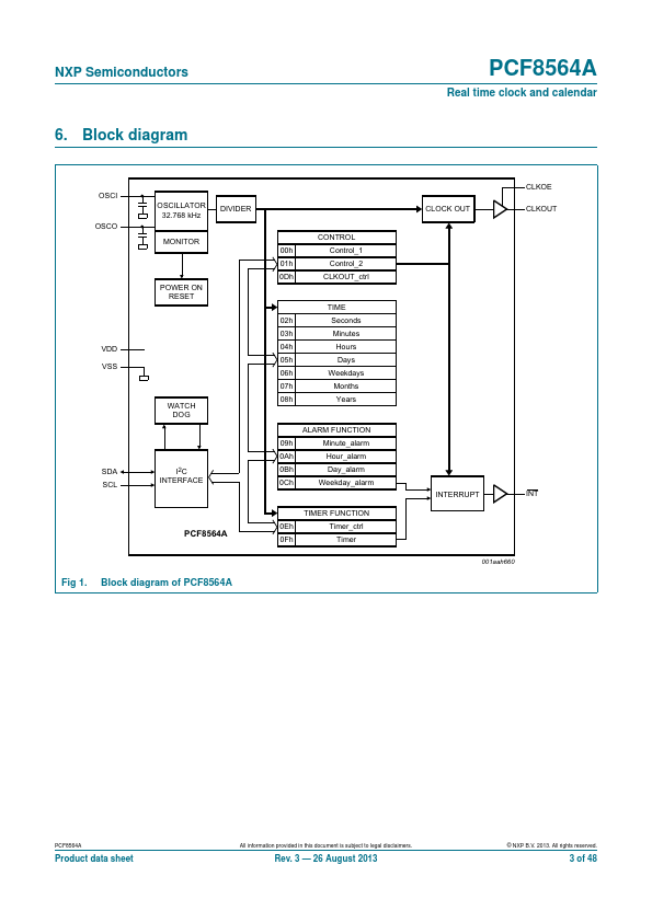 PCF8564A