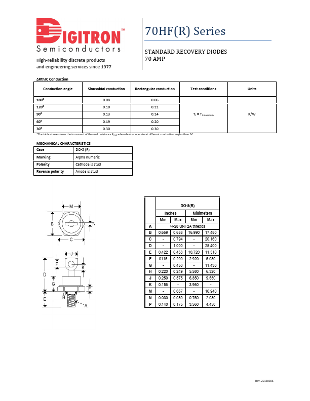 70HFR60