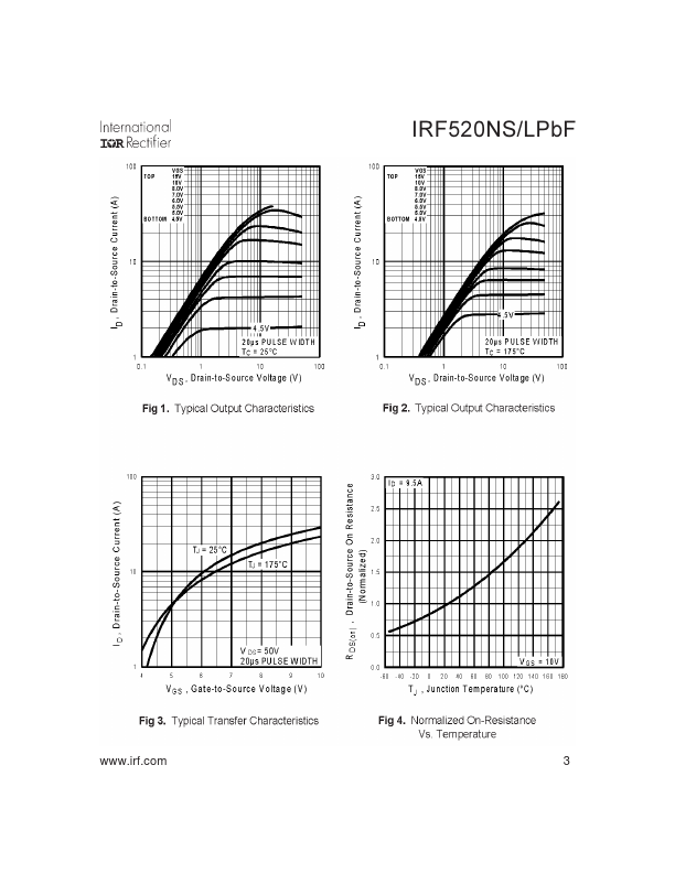 IRF520NLPBF