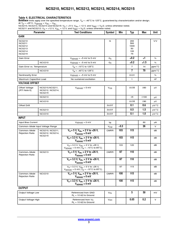 NCS214