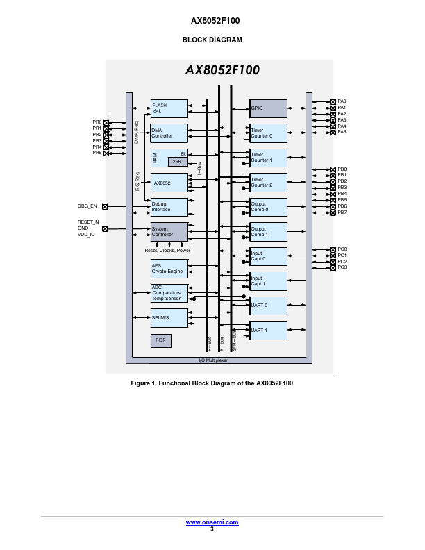 AX8052F100