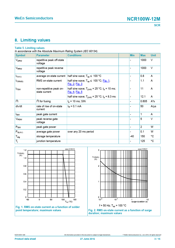 NCR100W-12M