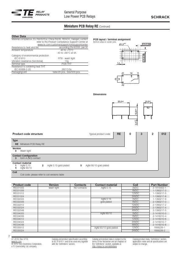 RE032024