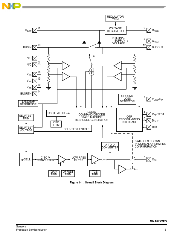 MMA8204EGR2