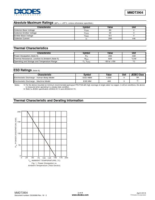 MMDT3904