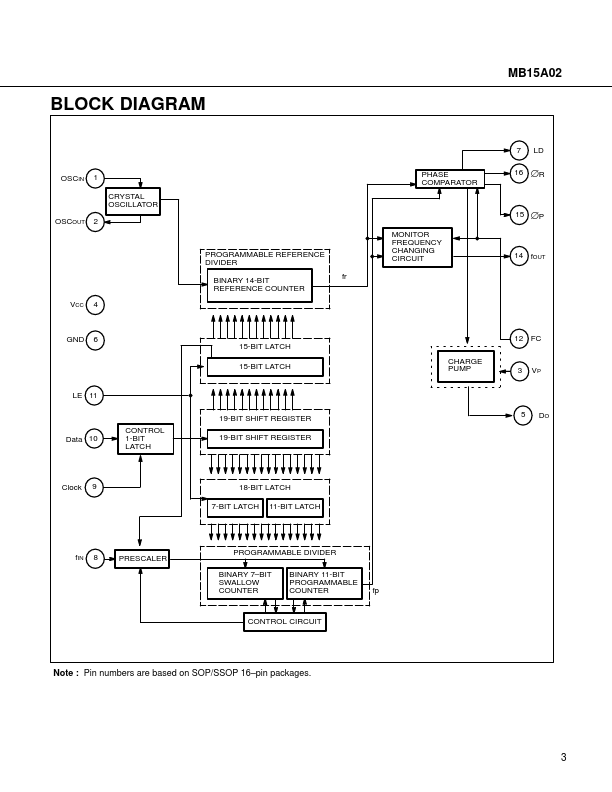 MB15A02