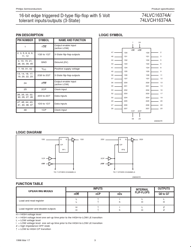 74LVCH16374A