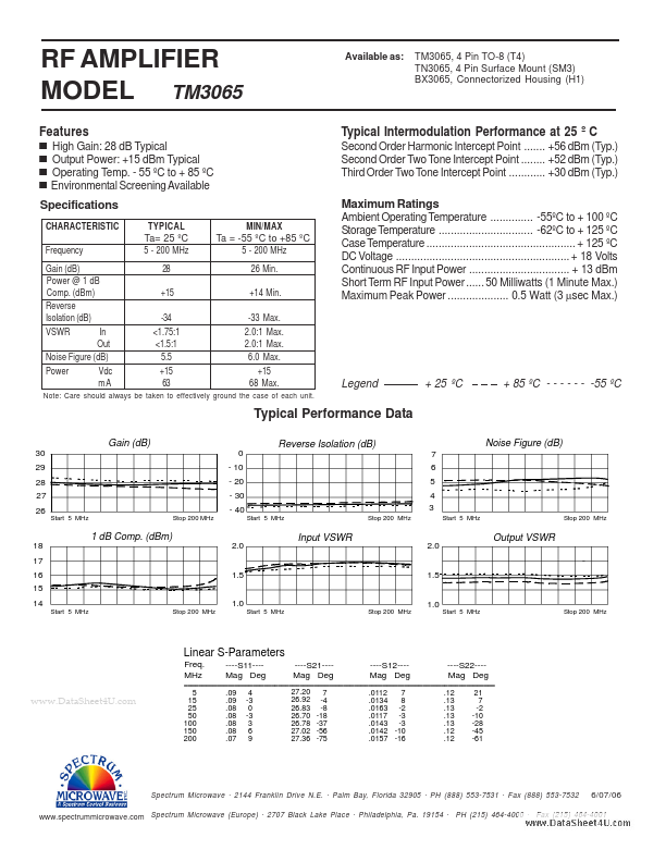 TM3065